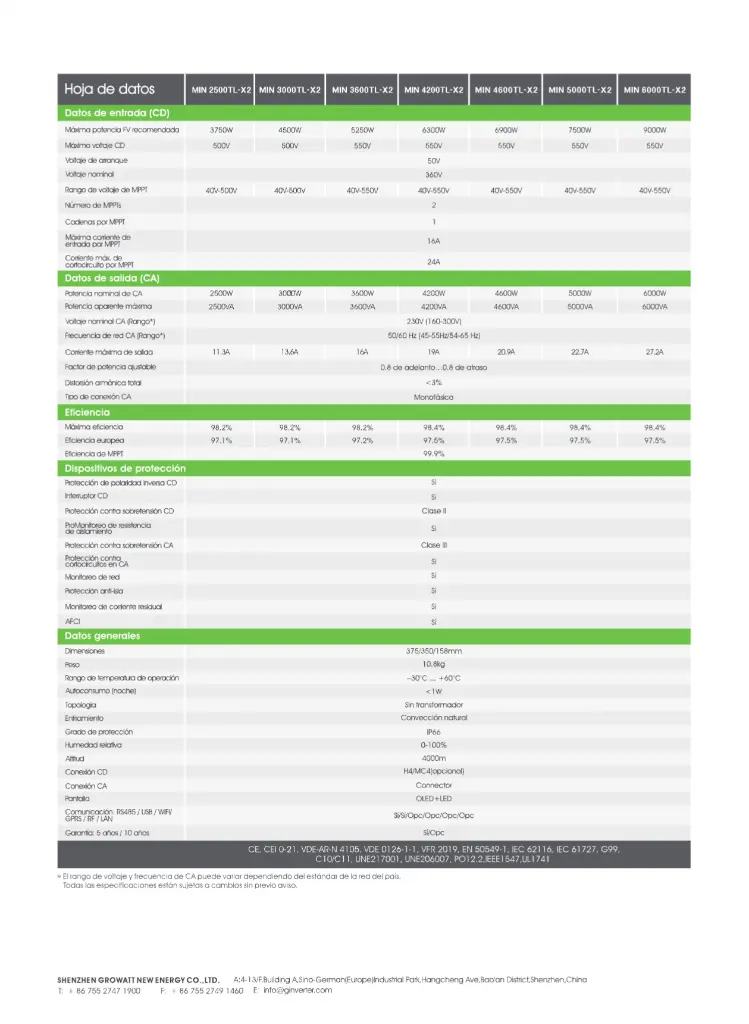 Ficha Tecnica MIN 2500-600 TL-X2_pages-to-jpg-0002.webp