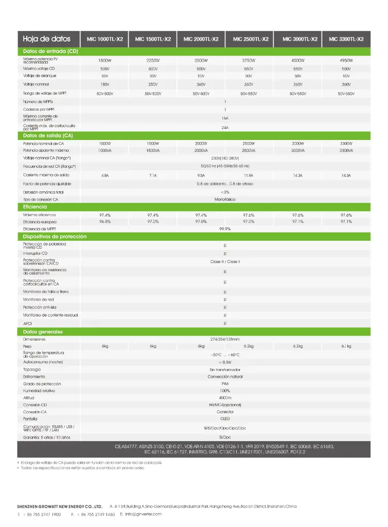 Ficha Técnica MIC 1000~3300TL-X2_page-0002.webp
