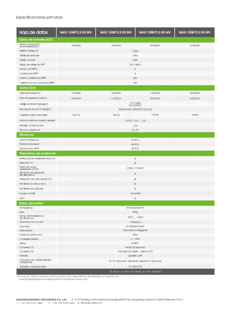MAX_124-150KTL3-X2_MV_Hoja_de_datos_MX_page-0002.webp