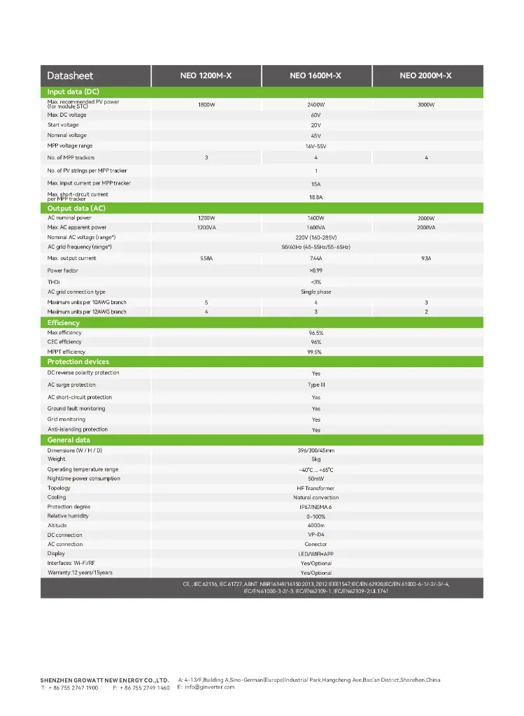 Ficha técnica NEO 1200~2000M-X_page-0002.webp
