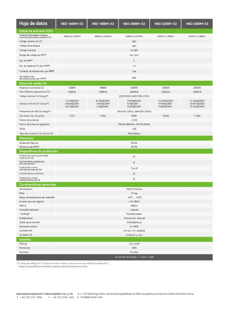 FICHA TECNICA NEO_1600~2500M-X2_Hoja_de_datos_MX_202411 (1)_page-0002.webp